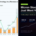Micron Stock Price