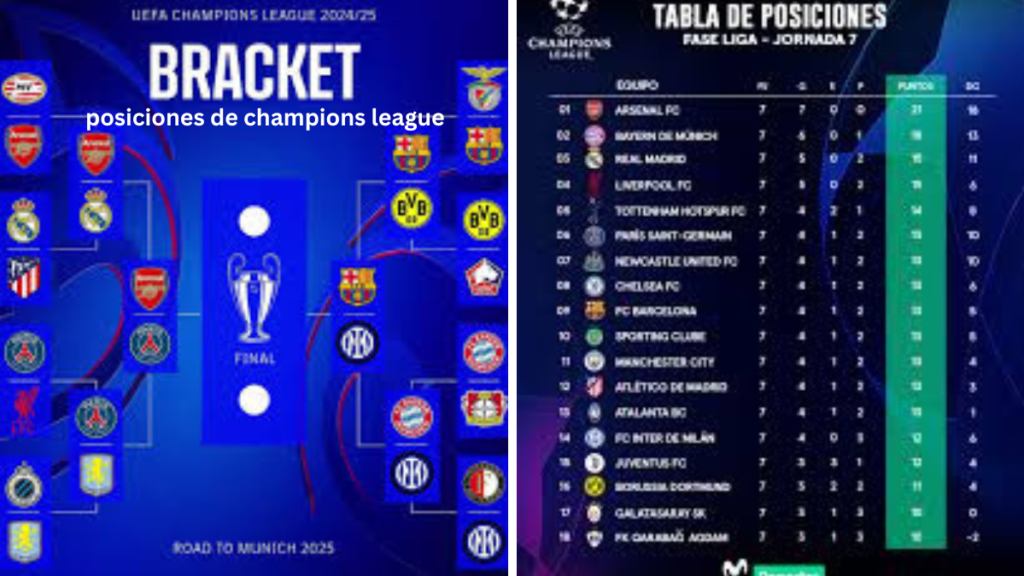 Posiciones de Champions League