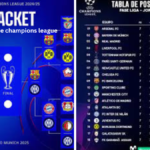 Posiciones de Champions League