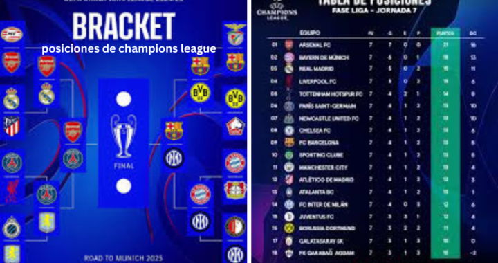 Posiciones de Champions League