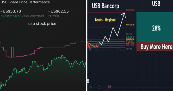 USB Stock Price